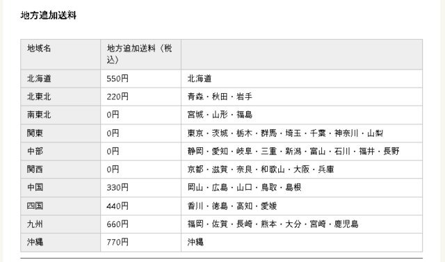 大地を守る会の地方追加送料。