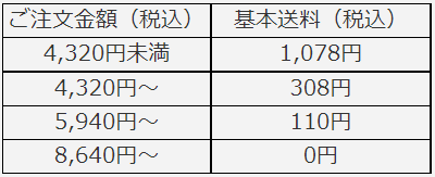 大地を守る会定期会員基本送料ヤマト便