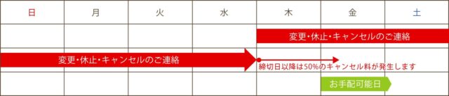 MFS冷凍商品キャンセル