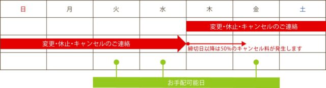 MFS冷蔵商品キャンセル