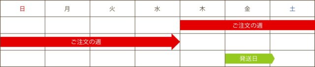 MFS冷凍商品定期コース